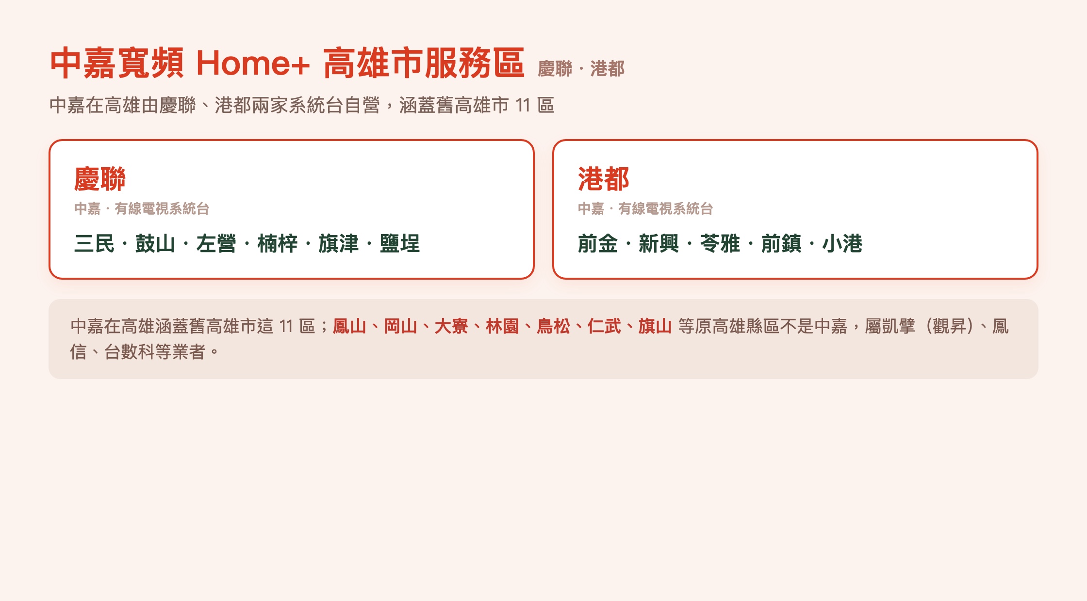 中嘉寬頻高雄市服務區與涵蓋行政區