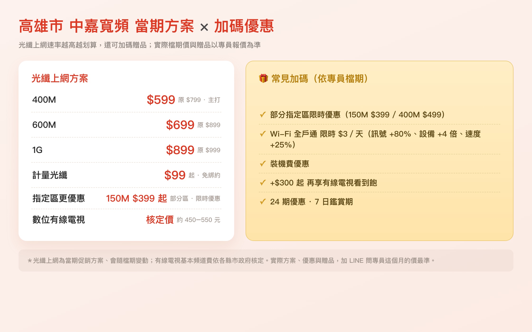 中嘉寬頻高雄市當期方案與加碼優惠一覽