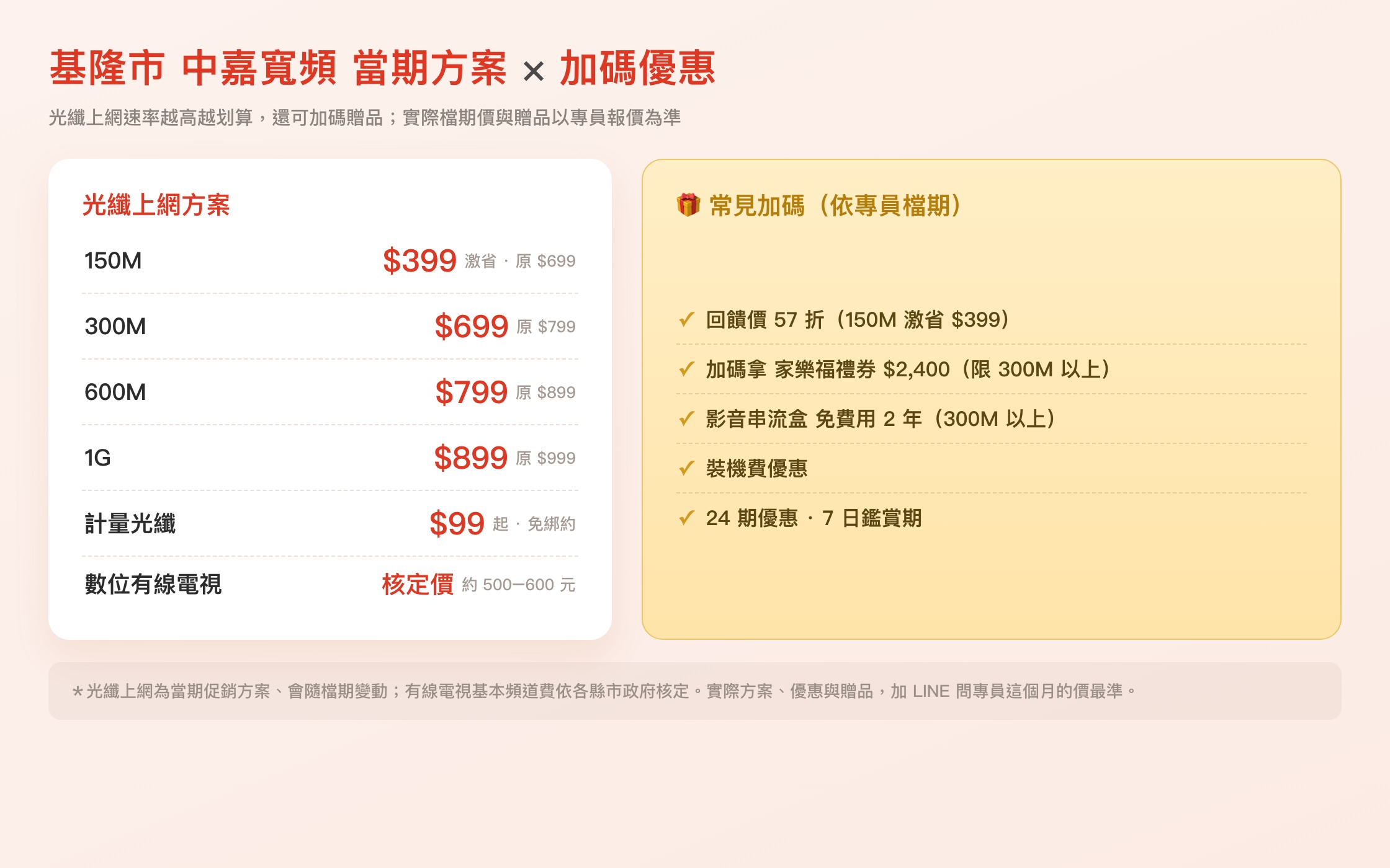 中嘉寬頻基隆市當期方案與加碼優惠一覽