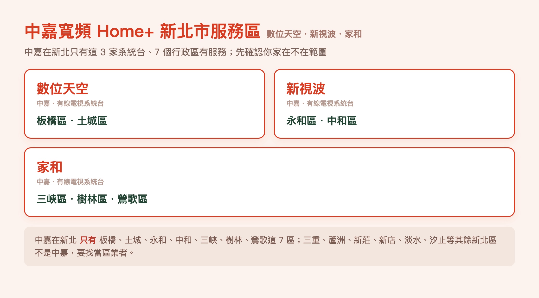 中嘉寬頻新北市服務區與涵蓋行政區