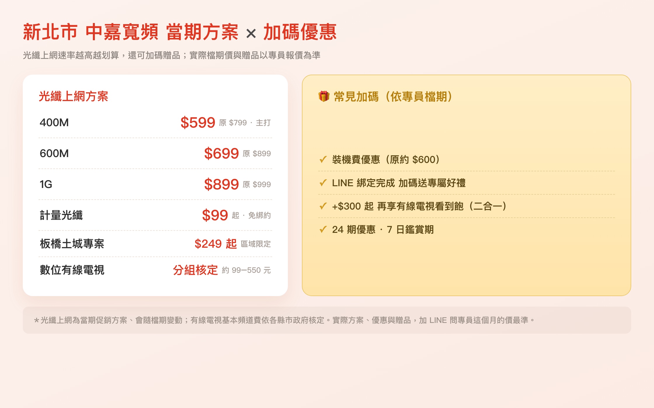 中嘉寬頻新北市當期方案與加碼優惠一覽