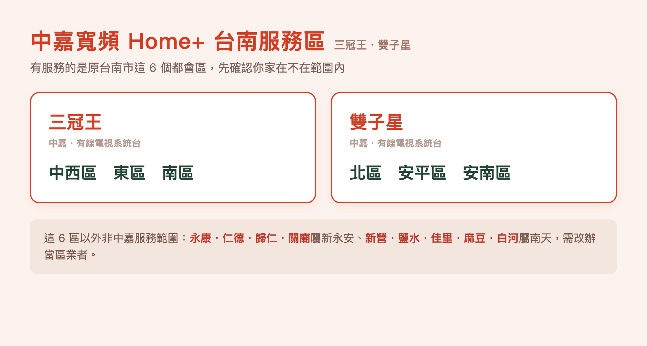 中嘉寬頻台南服務區:三冠王涵蓋中西、東、南區,雙子星涵蓋北、安平、安南區,其餘區屬新永安或南天