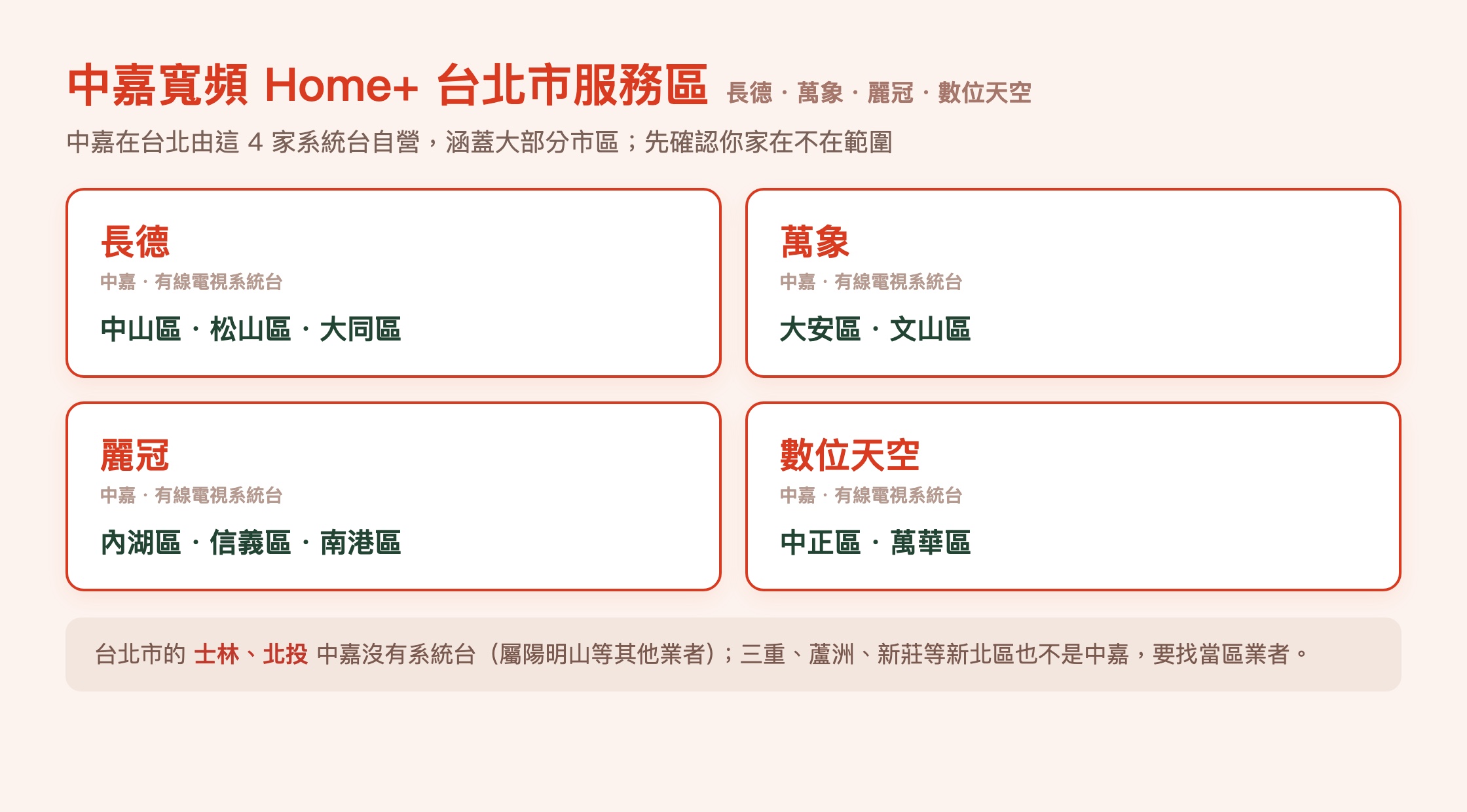 中嘉寬頻台北市服務區與涵蓋行政區