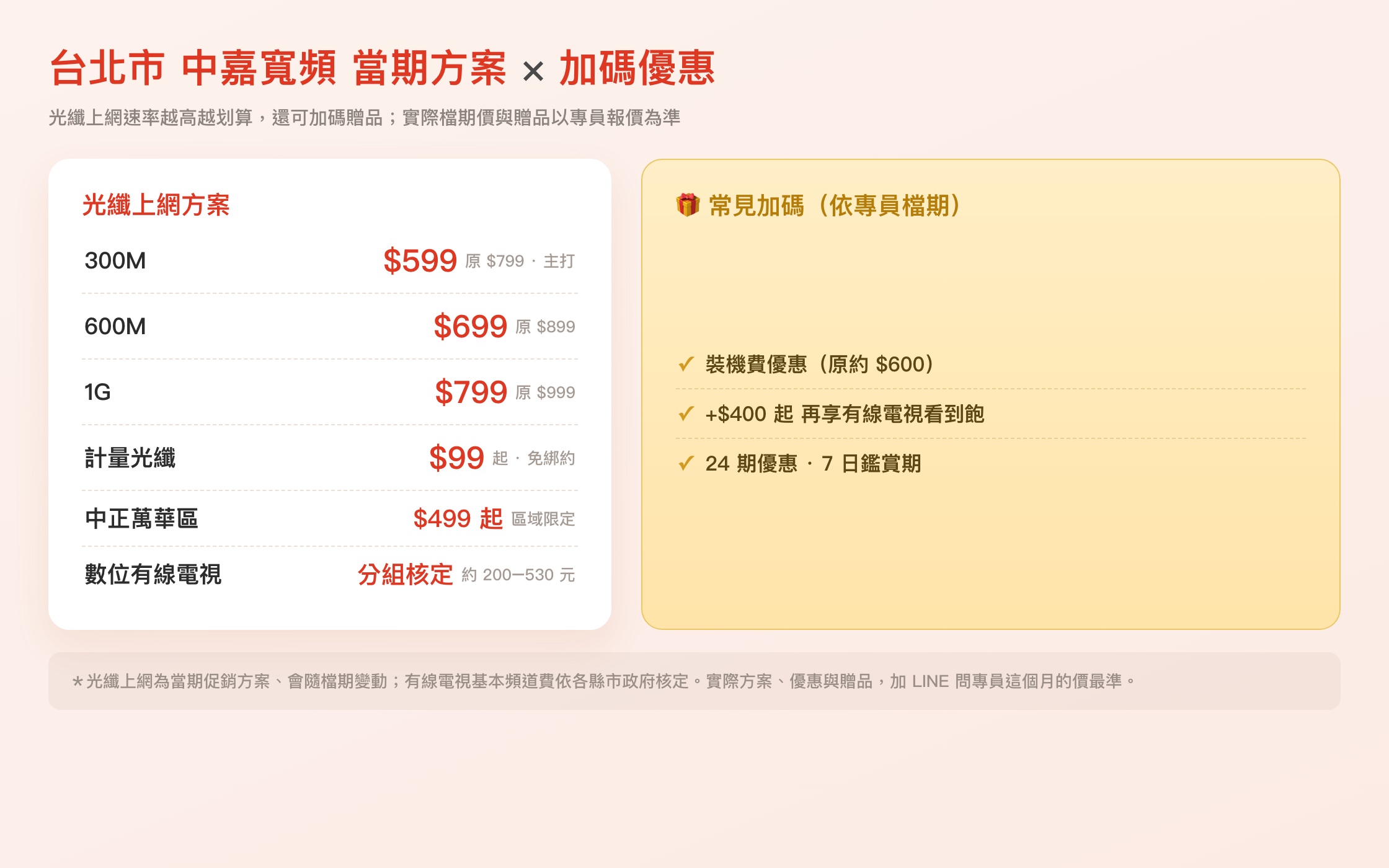 中嘉寬頻台北市當期方案與加碼優惠一覽