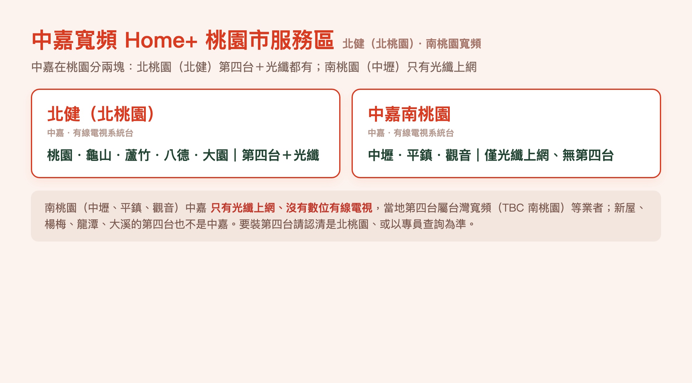 中嘉寬頻桃園市服務區與涵蓋行政區