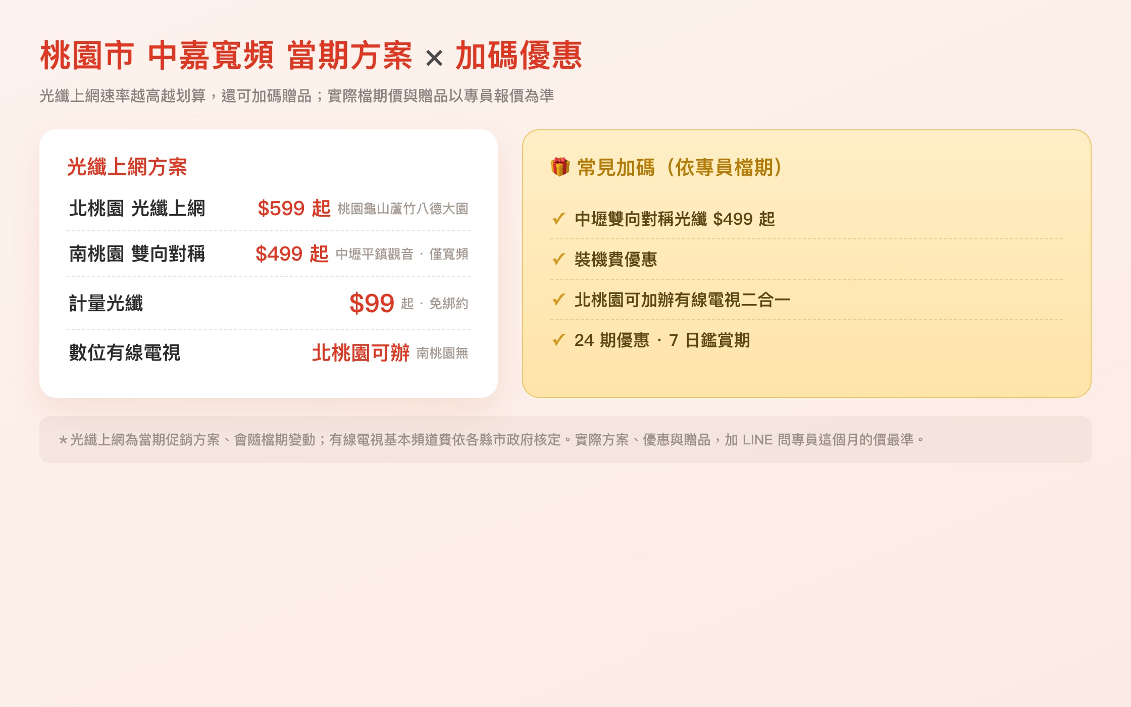 中嘉寬頻桃園市當期方案與加碼優惠一覽