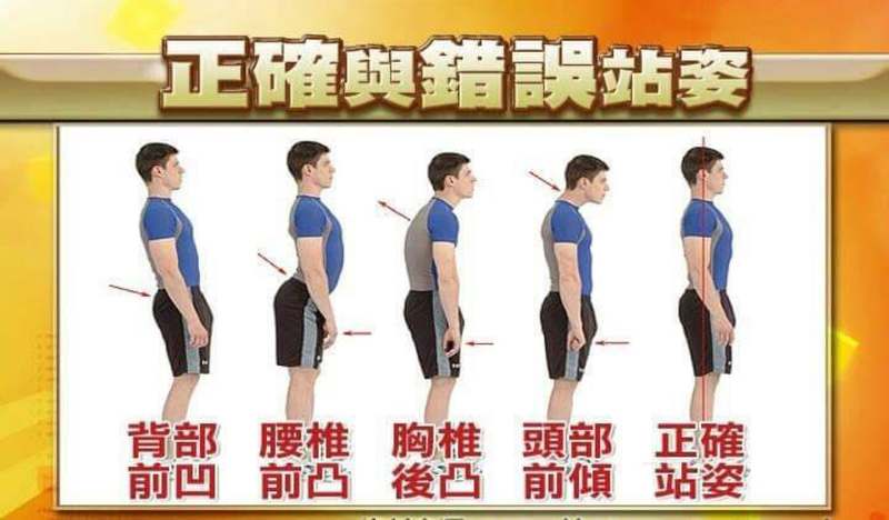 台南元強健康手護會館 仙骨微調整骨